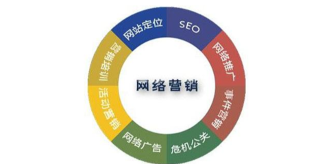 西城區(qū)軟件研發(fā)優(yōu)化與計算機(jī)網(wǎng)絡(luò)科技領(lǐng)域技術(shù)創(chuàng)新策略