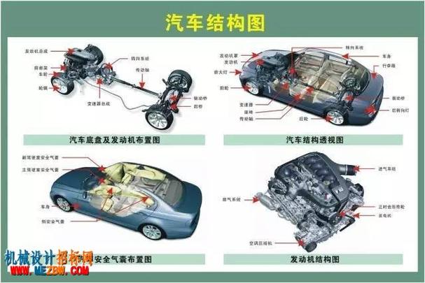 看圖識別汽車零部件超級大全